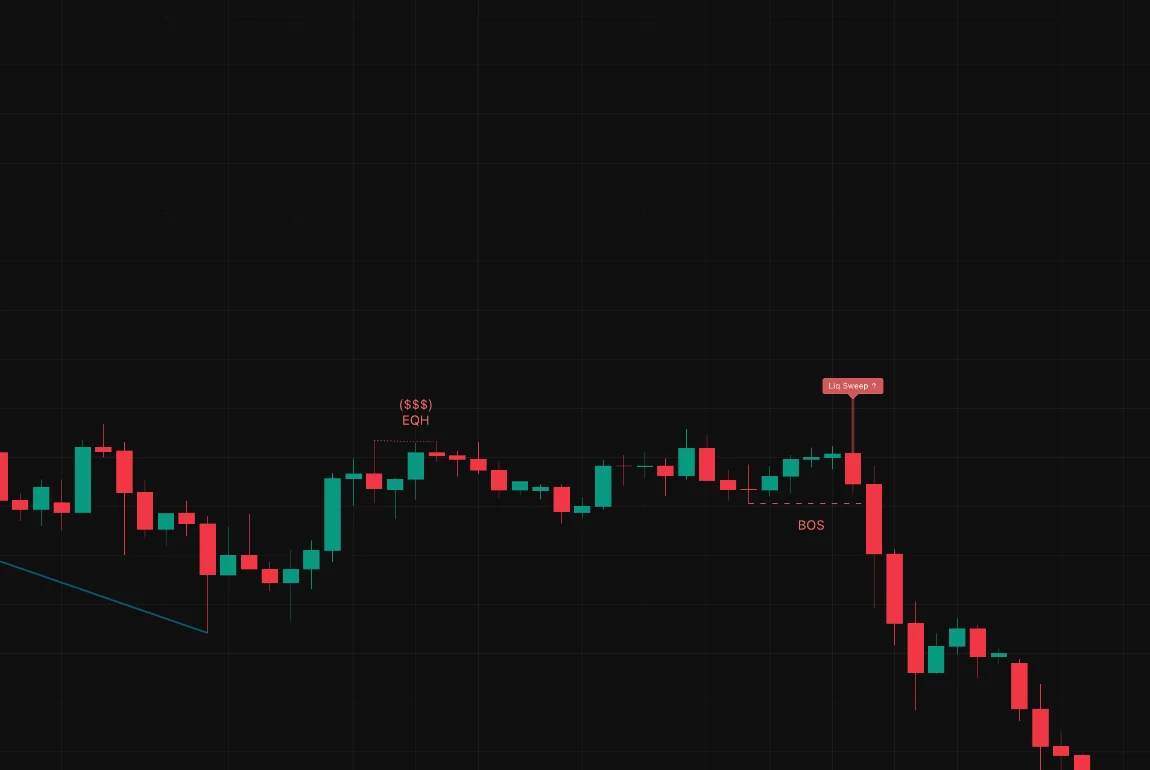 Liquidity Sweep marker pada SmartChart