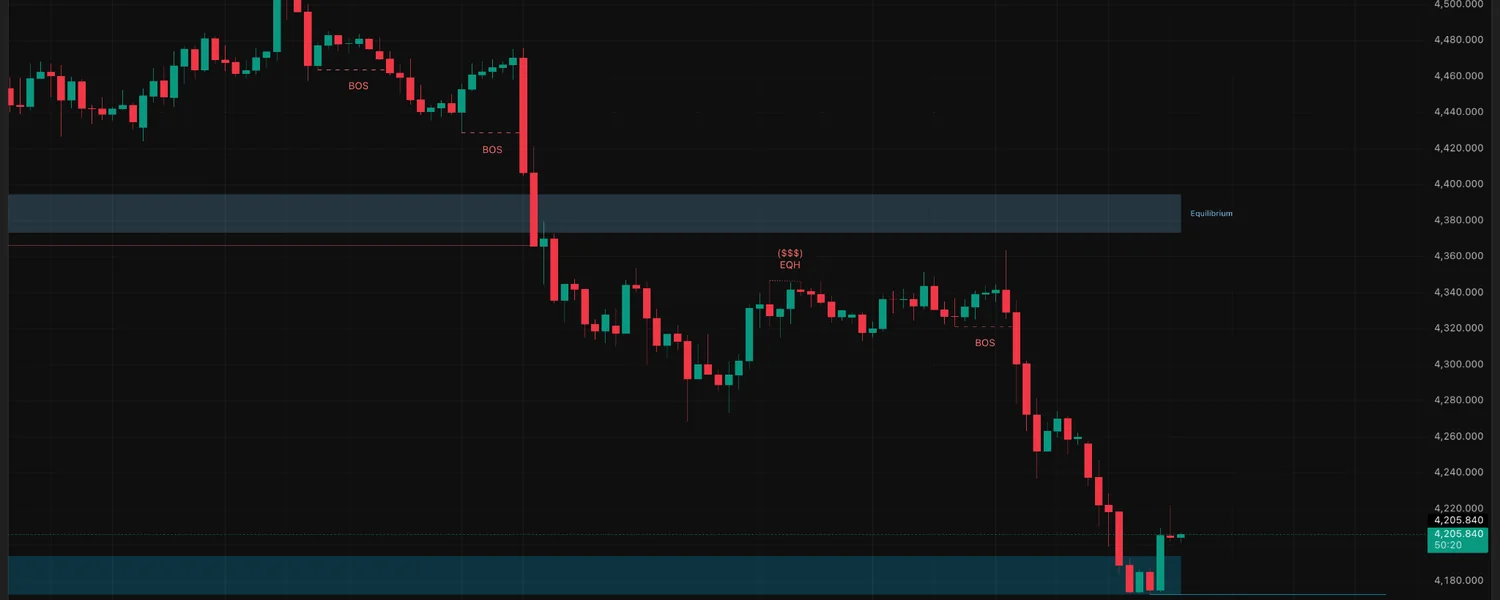 Premium Discount dan Equilibrium Zone pada chart