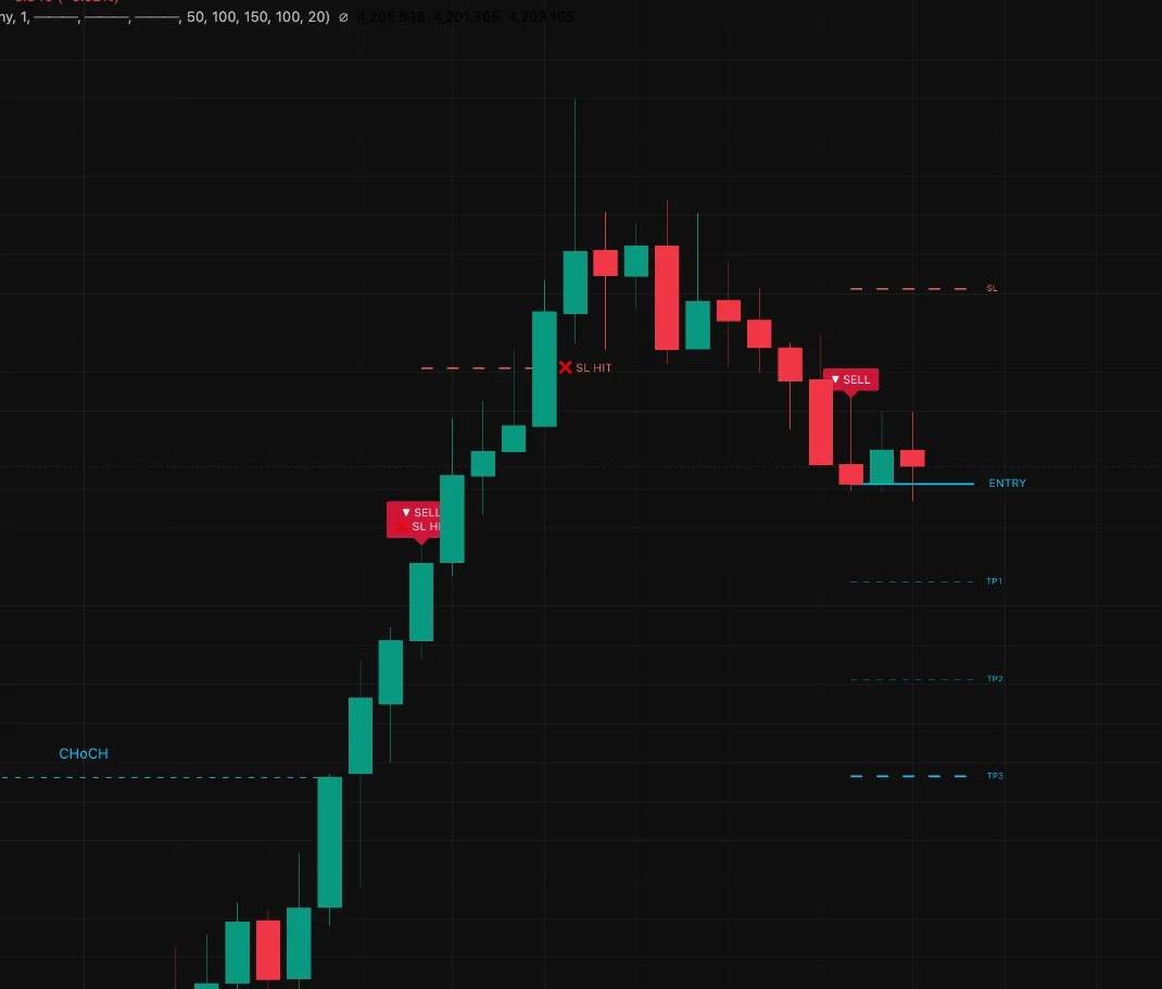 Entry, Stop Loss, dan Target pada SmartChart