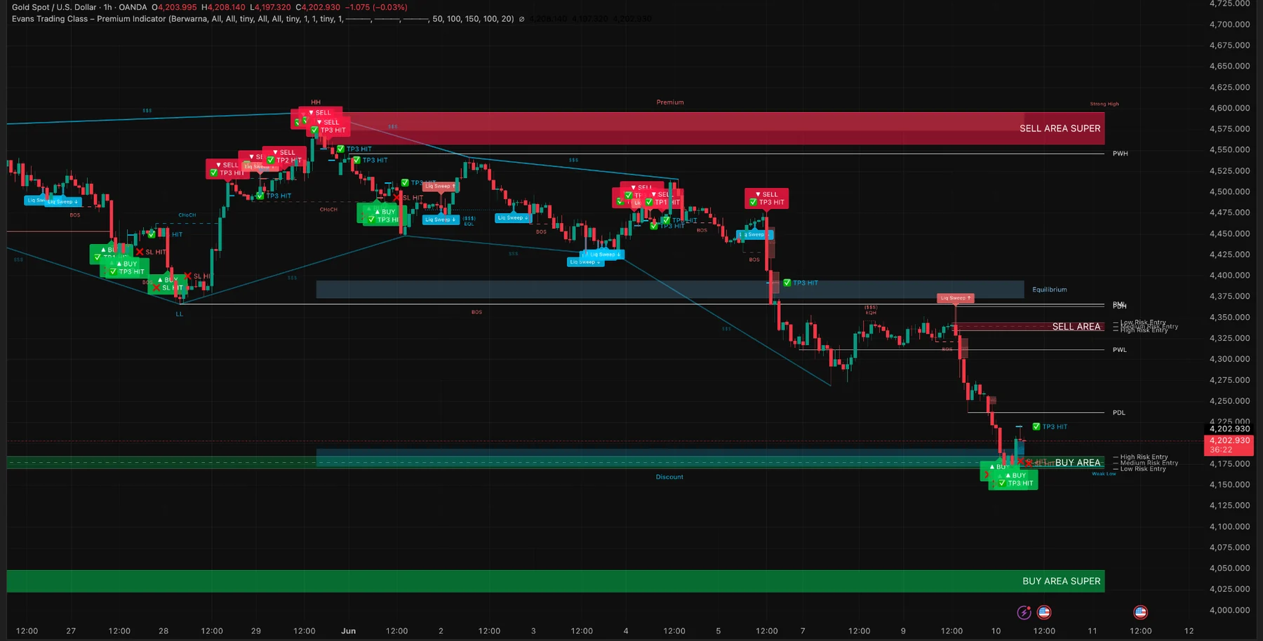 Contoh chart TradingView dengan fitur SmartChart aktif